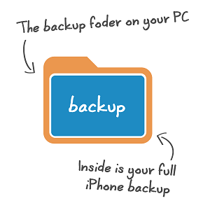 full iphone back in a folder on pc