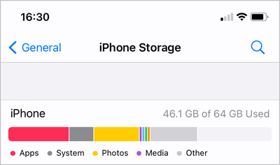 See what takes iCloud storage
