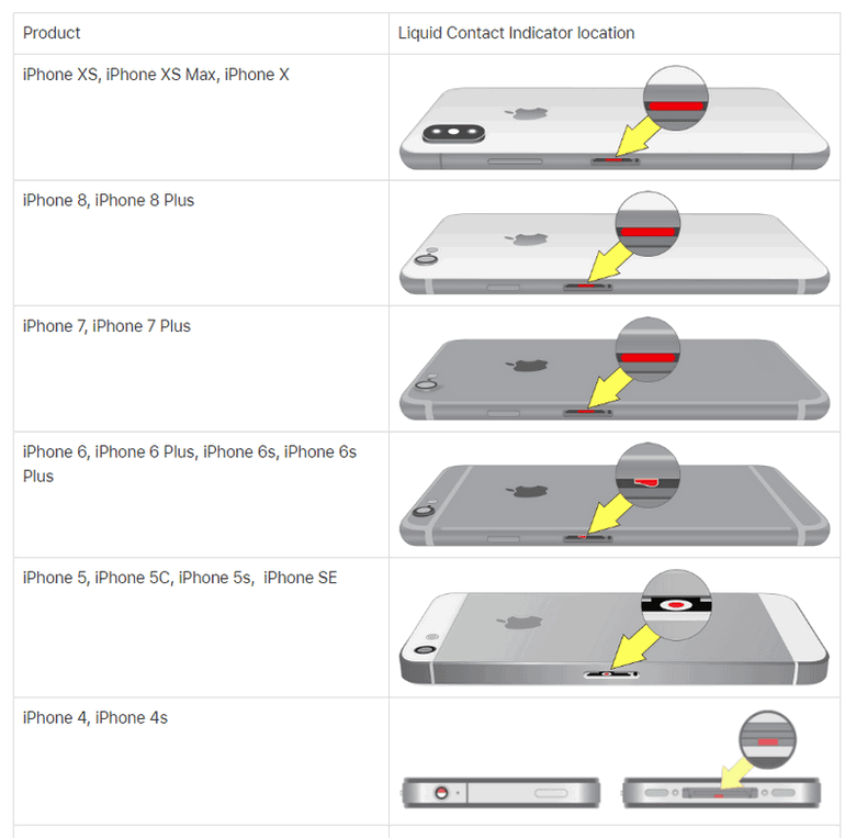 Water And Other Liquid Damage To Iphone Or Ipod Isn't Covered By Warranty - Apple Support