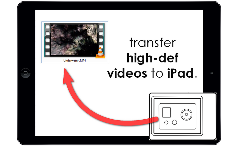 Transfer GoPro videos to iPad and iPhone